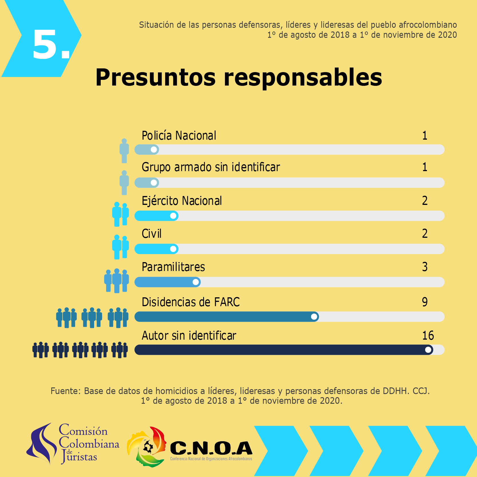 Imagen 5 de Situaci&oacute;n de las personas defensoras, l&iacute;deres y lideresas del pueblo afrocolombiano